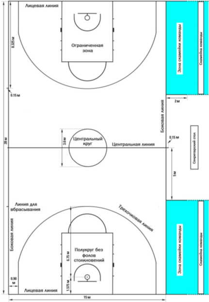 Площадка и оборудование для баскетбола